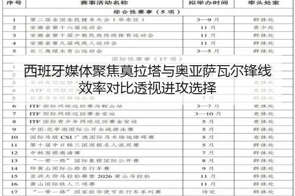 西班牙媒体聚焦莫拉塔与奥亚萨瓦尔锋线效率对比透视进攻选择